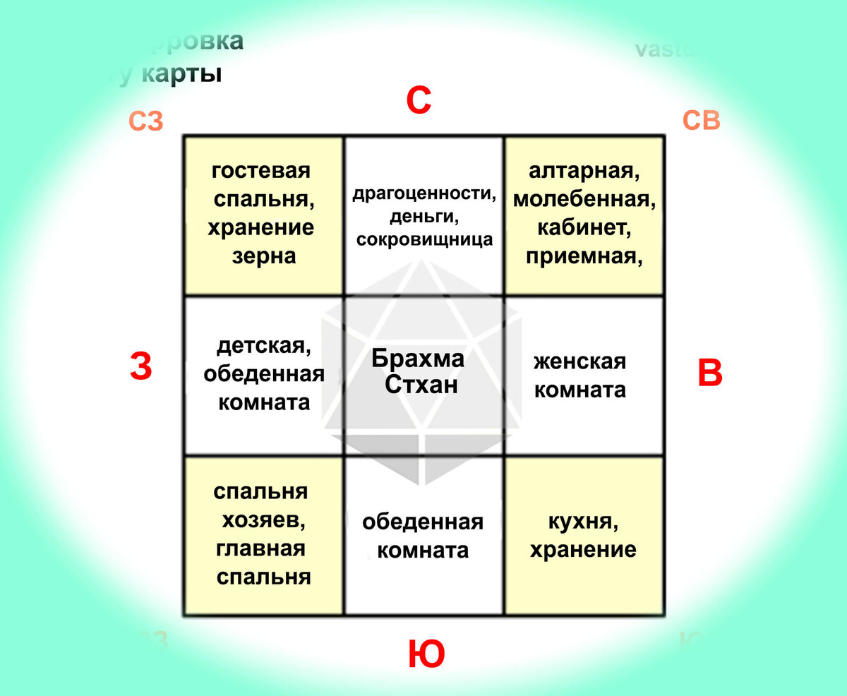 Дефекты вашего Жилища, приносящие Несчастья | ღ︎Мудрые Мысли за чашкой  кофеღ︎ | Дзен