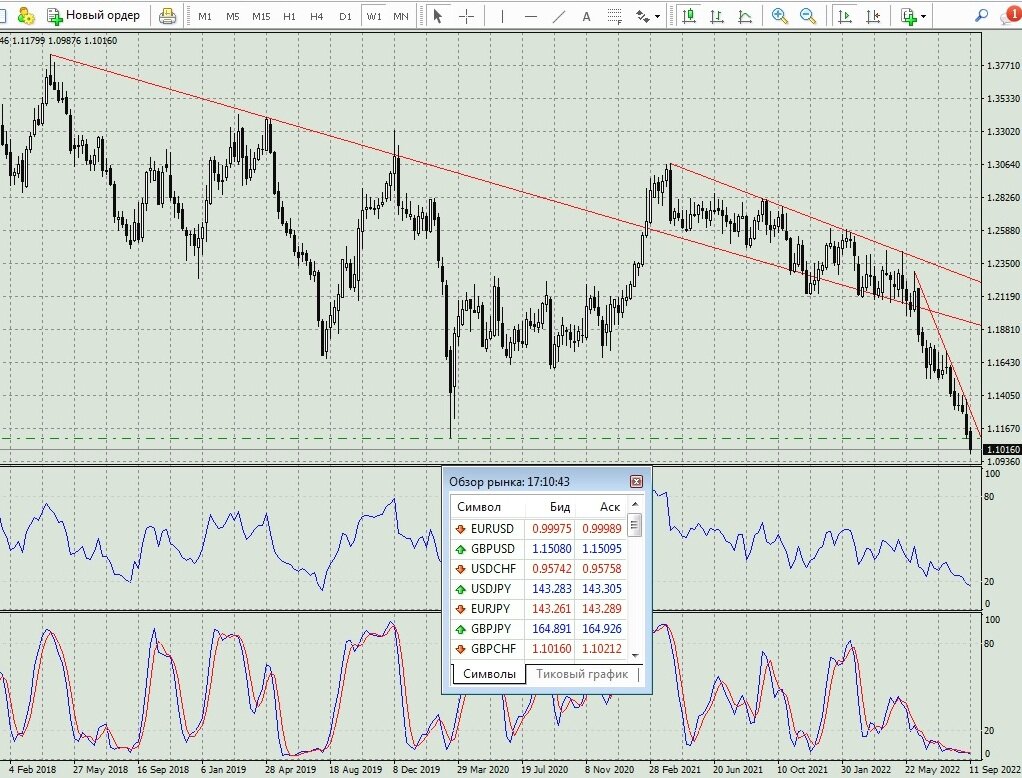 GBPCHF W1