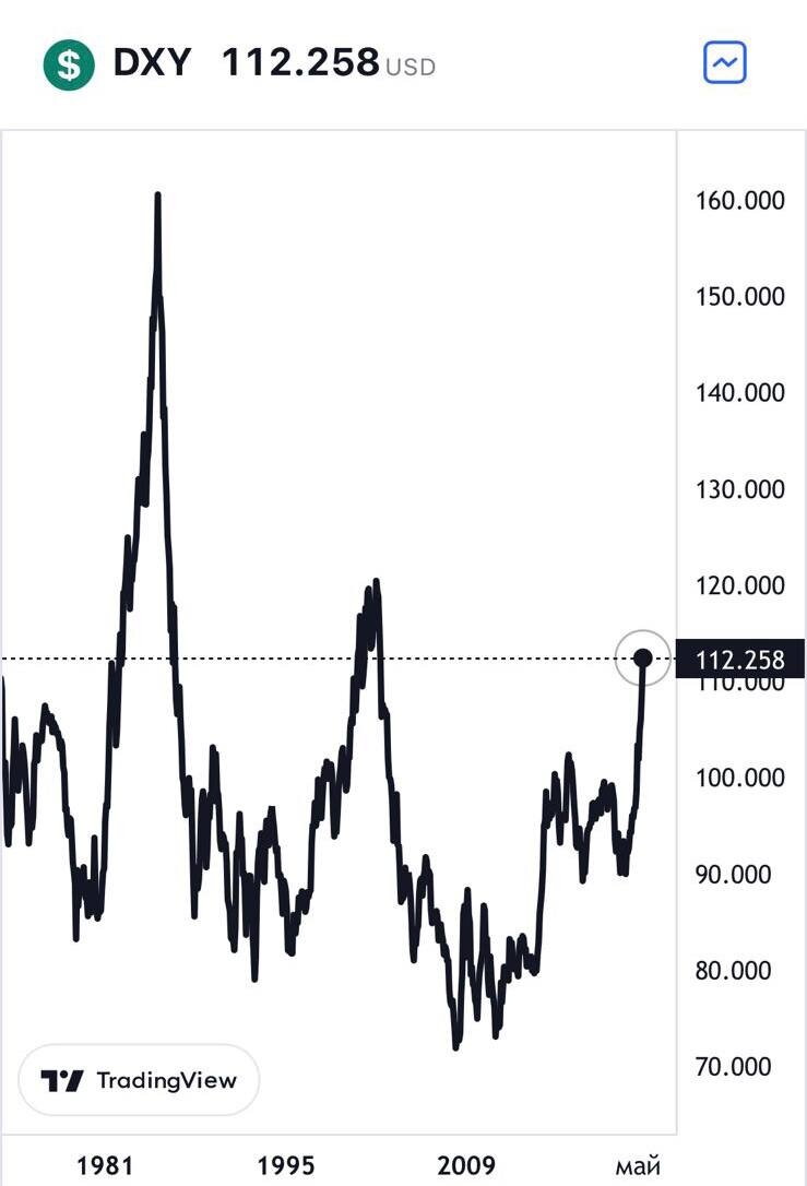 Индекс DXY – доллар относительно корзины основных валют