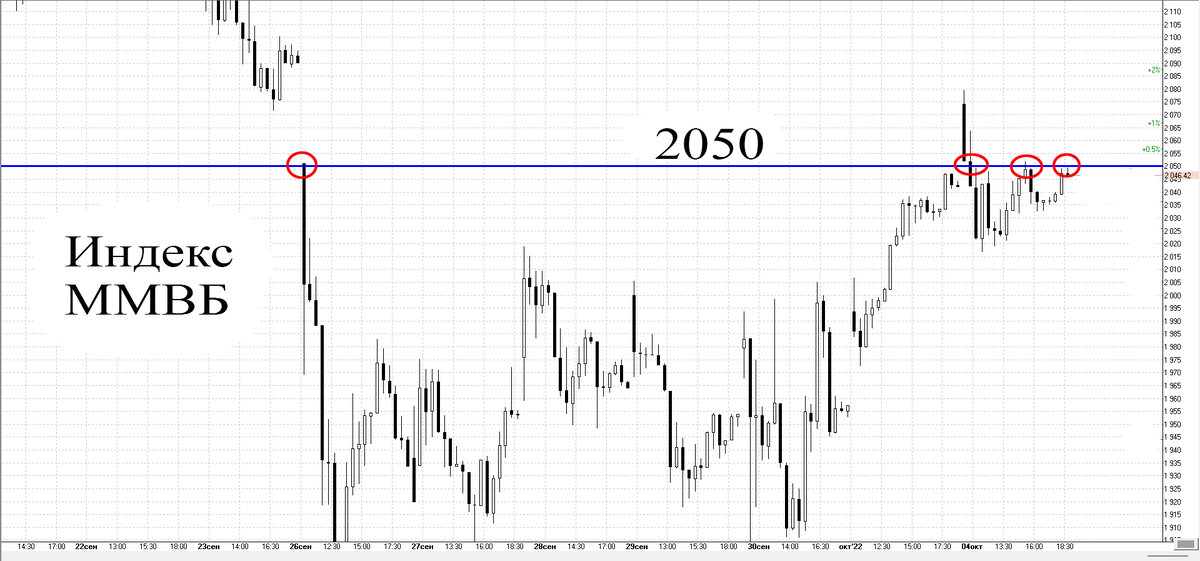 30-минутный график