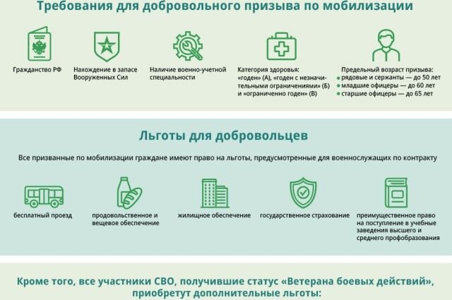    Как москвичу записаться в добровольцы для участия в СВО? Инфографика