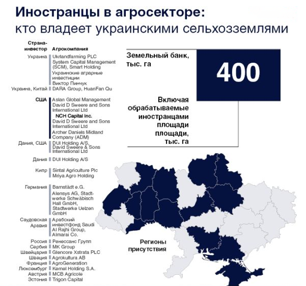 Предприятия принадлежащие иностранцам. Кому принадлежат земли Украины. Земли Украины других государств. Кто владеет украинскими землями. Какие территории принадлежали Украине