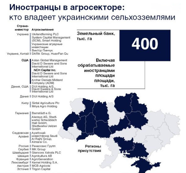 Сколько на украинском. Кому принадлежат земли Украины. Земли Украины других государств. Кому принадлежали украинские земли. Кто владеет украинскими землями.