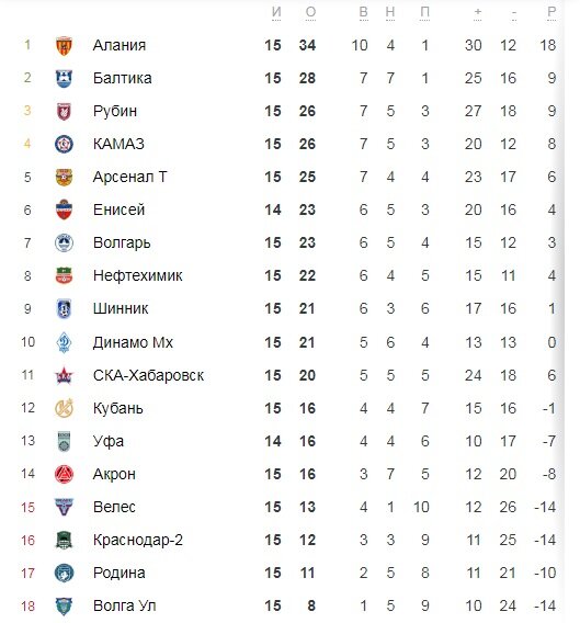 данные сайта sport24.ru
