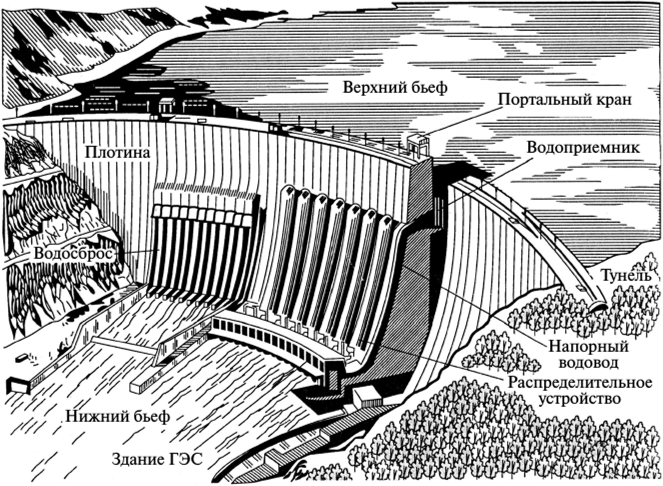 Схема гэс саяно шушенской гэс