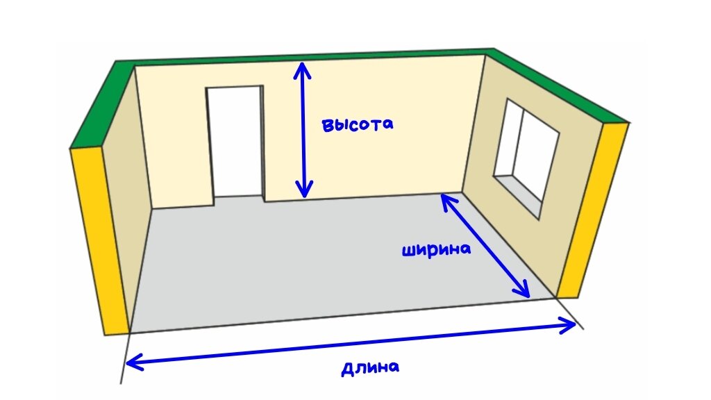 Расчет обоев по площади.