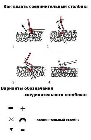 Как научиться вязать: основы техники и схемы вязания крючком для начинающих