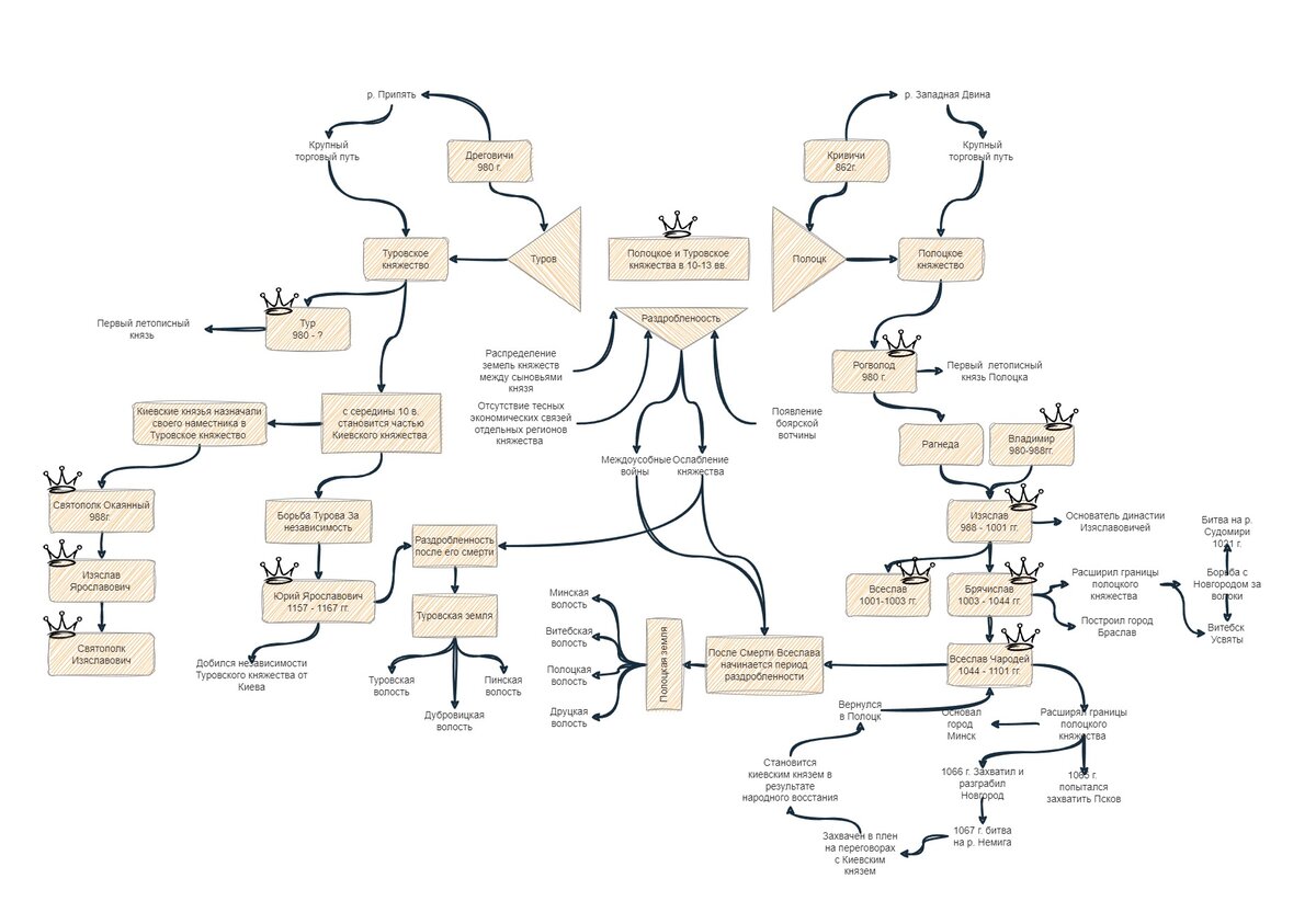 Видеоурок по данной схеме  - https://youtu.be/kErwnWFwhsY
