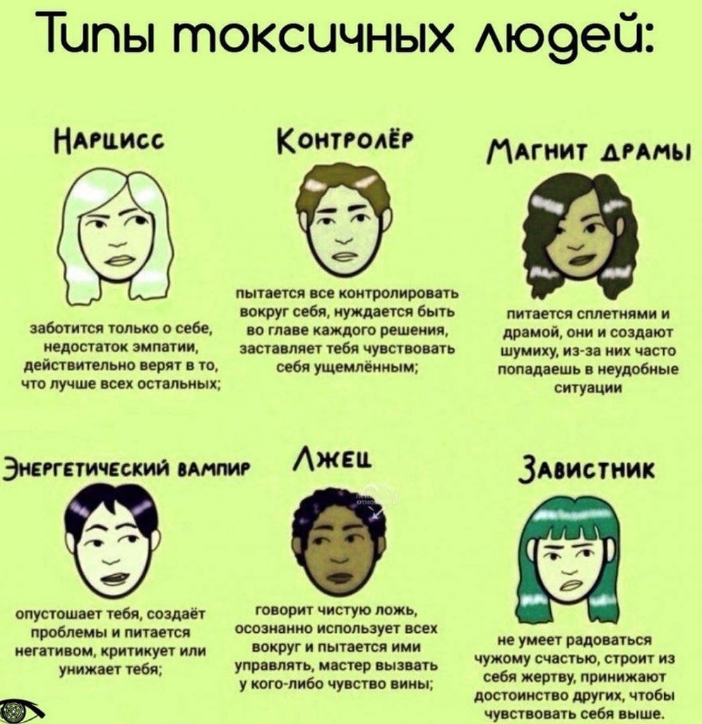 Токсичный человек. Типы людей. Токсичные люди признаки. Виды токсичных людей.