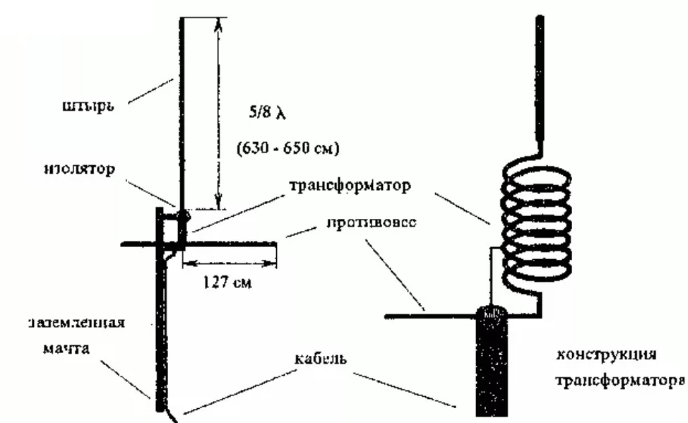 Схема пассивной антенны