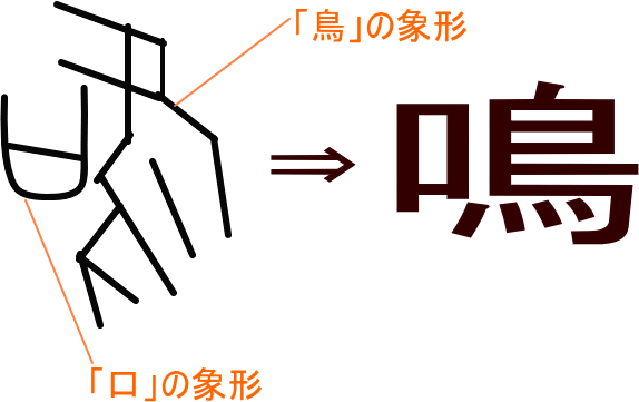 Схематическое изображение птицы и рта трансформировалось в иероглиф (okjiten.jp)