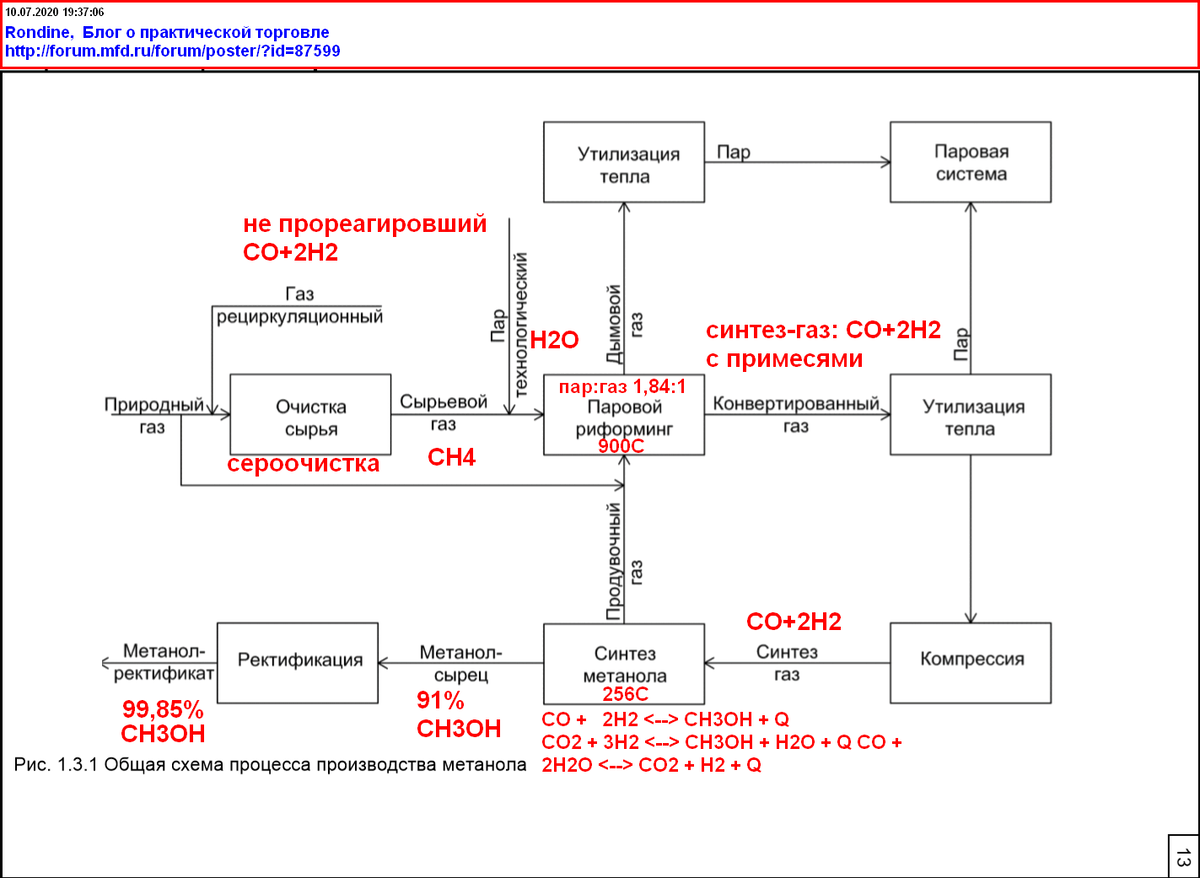 Карта завода нижнекамскнефтехим