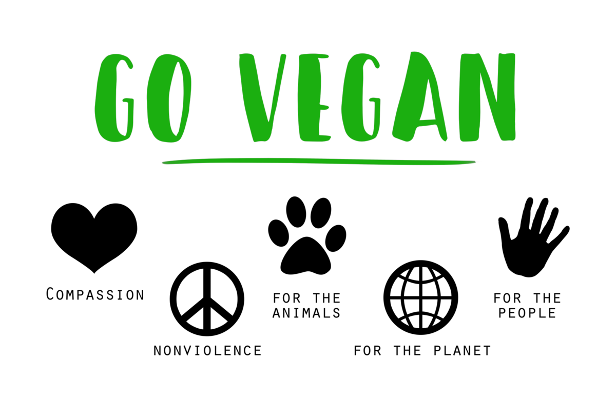 Веган. Гоу веган. Веганские логотипы. Vegan картинки. Веган слова