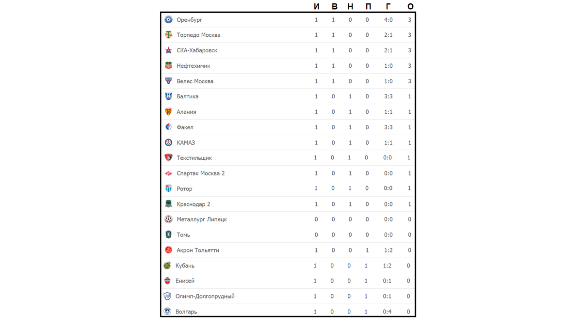 Таблица игр первой лиги по футболу 2024