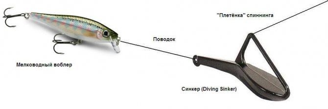 Воблер Rapala Floating на отводном поводке: снасть на спиннинг Фото заметки из м