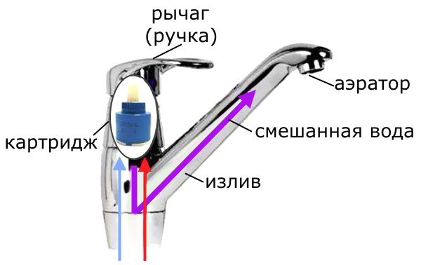 Ремонт смесителя. С чего начать?