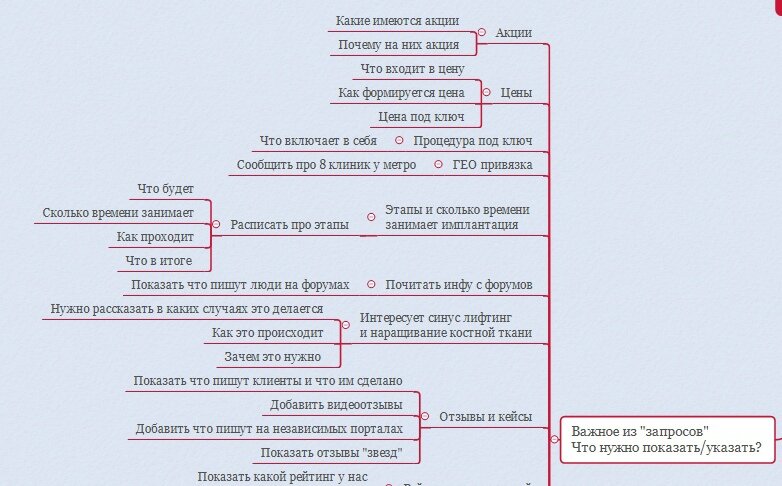 Скриншот фрагмента анализа запросов