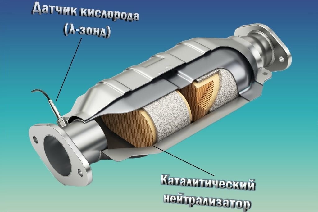 Нейтрализатор каталитических газов. Нейтрализатор автомобильный. Лампочка катализатора. Преобразователь выхлопных газов. Катализатор в разрезе.