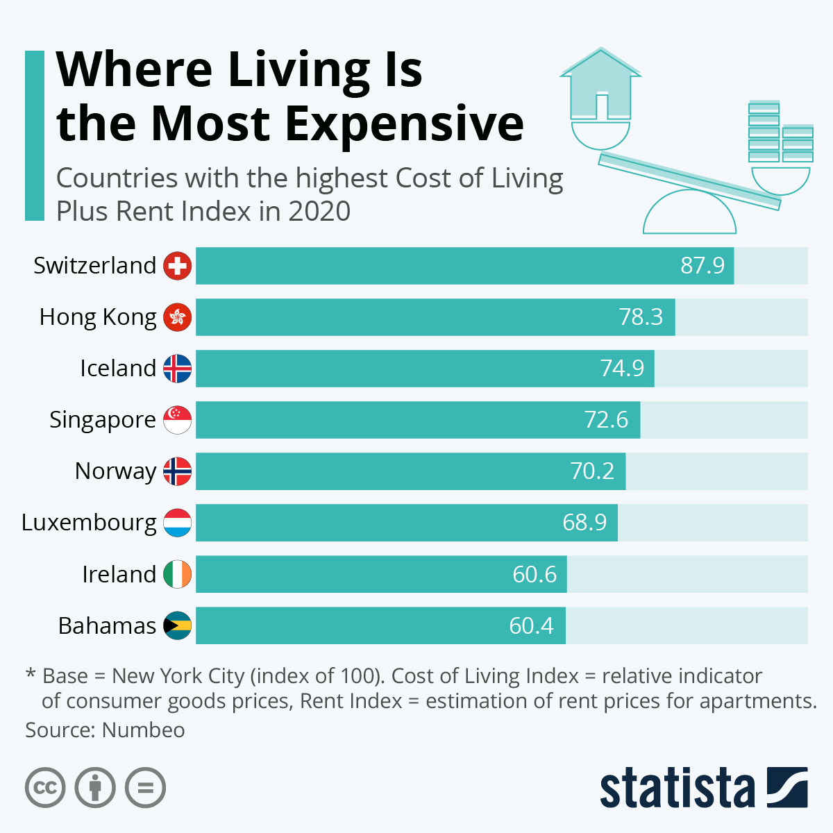 Источник: statista.com