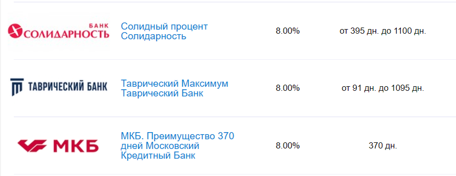 Максимальная ставка по вкладам в 2021 году — 8% годовых