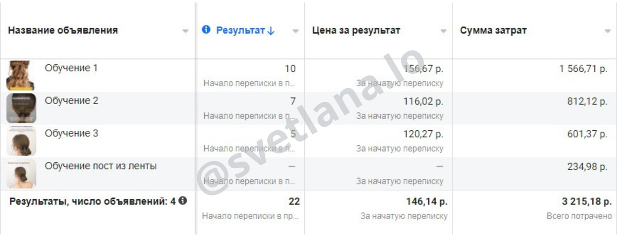 На скрине из рекламного кабинета 22 заявки, но 5 из сообщений были рекламными, поэтому их не учитываю в отчете. Беру только целевые заявки