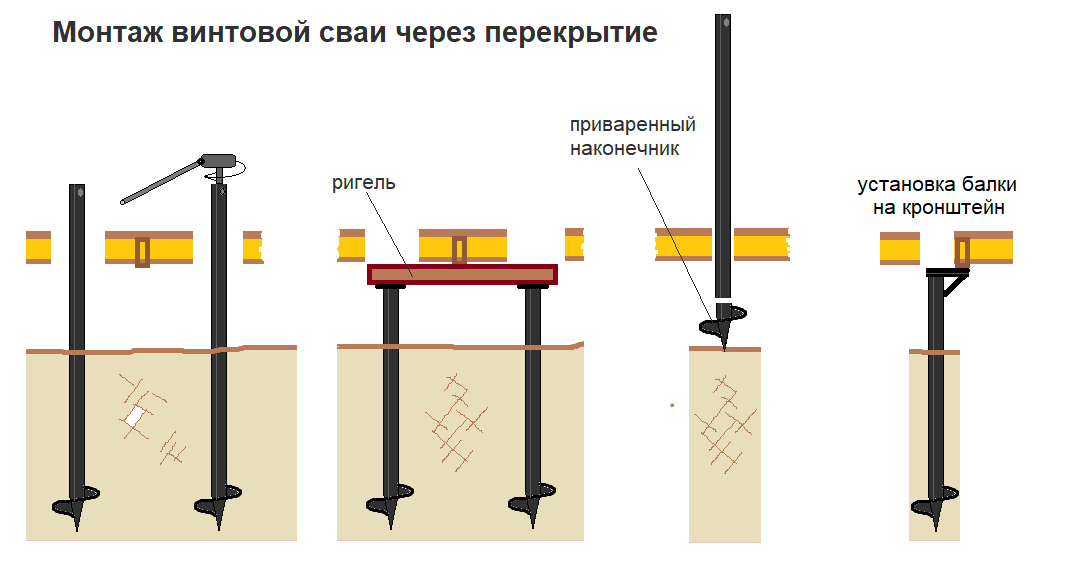 Скрипят полы в квартире, что делать?