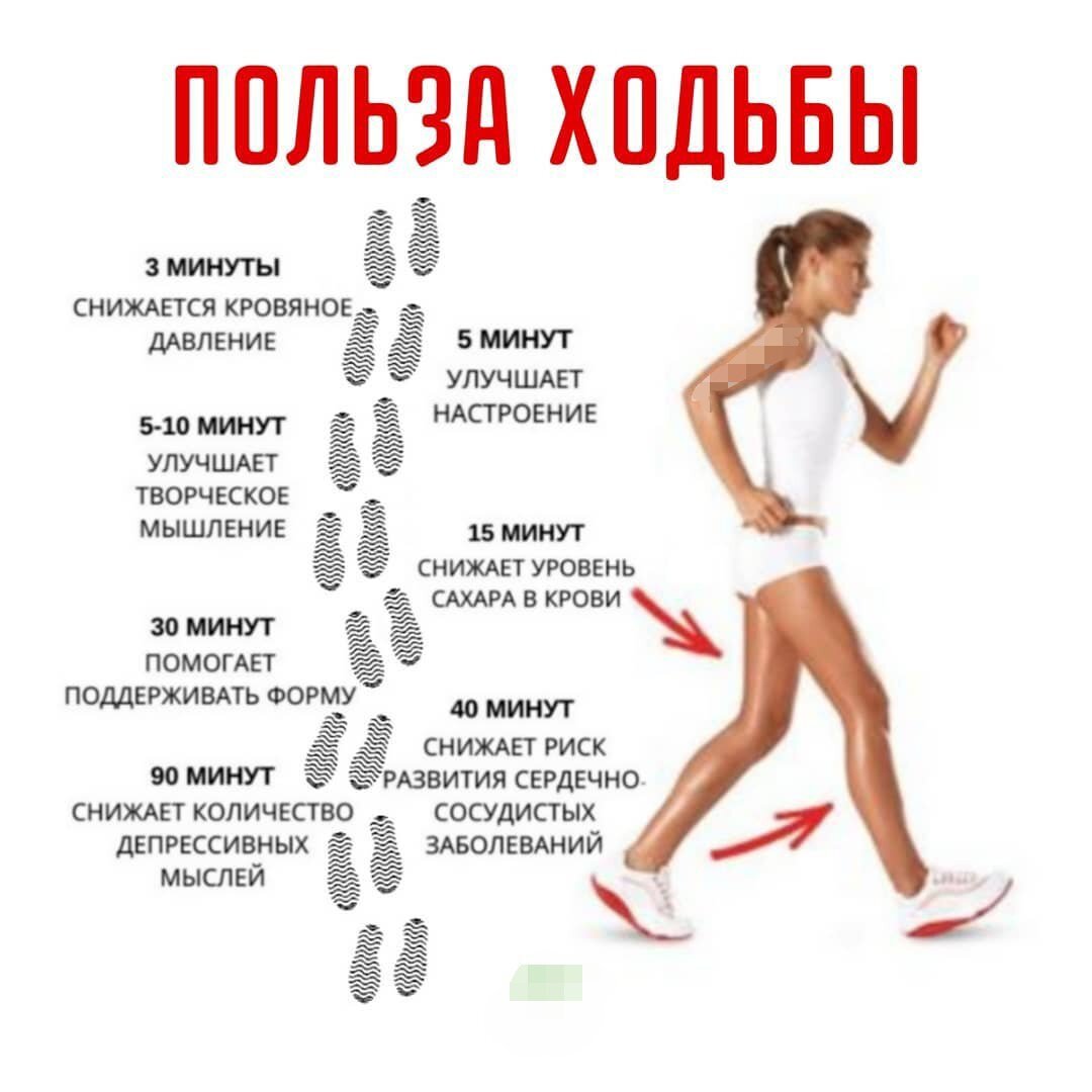 Ходьба для похудения: эффективные методы и рекомендации