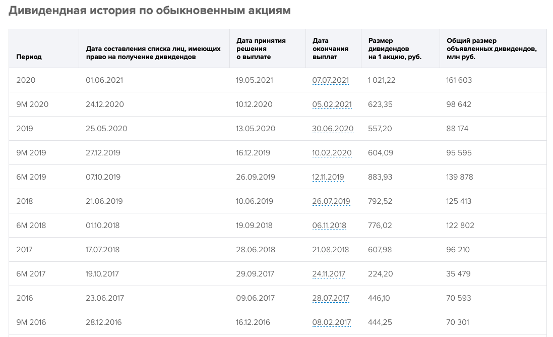 Сколько получит дивидендов инвестор, вложив ₽1 млн в Норникель в 2022 |  Миллениал Инвестиции | Дзен