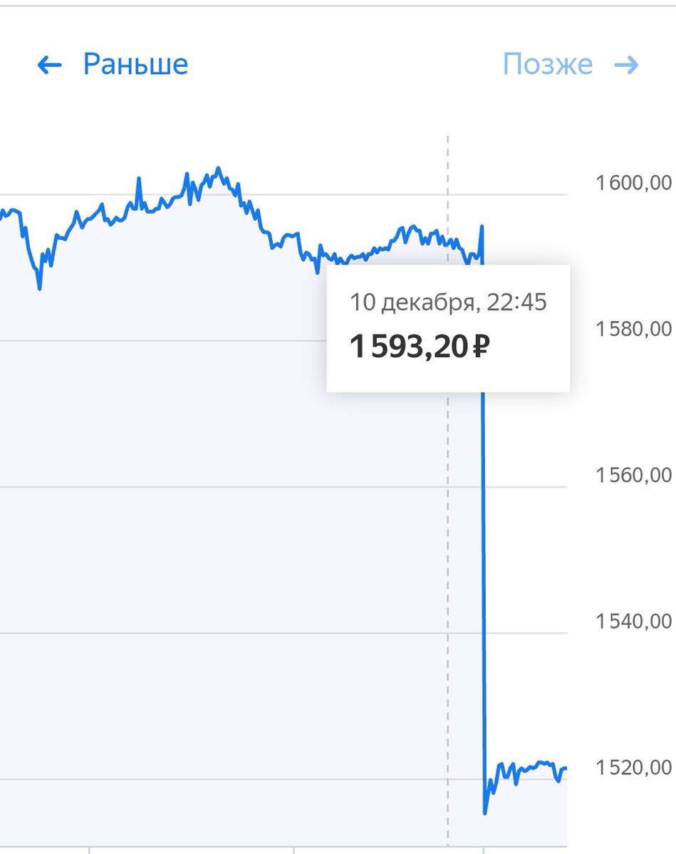 Дивидентный отскок