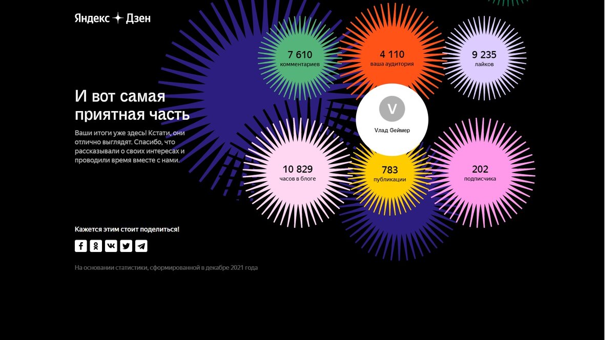 Скрин с моего канала :-)