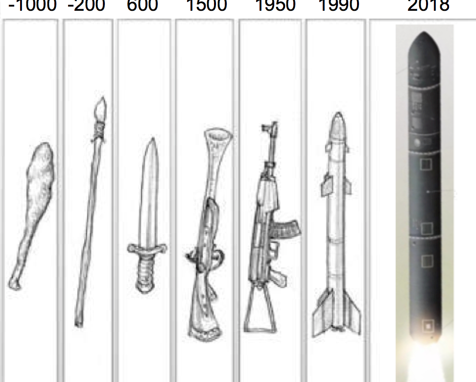Эволюция оружия. История развития оружия. Эволюция вооружения. Эволюция орудий.