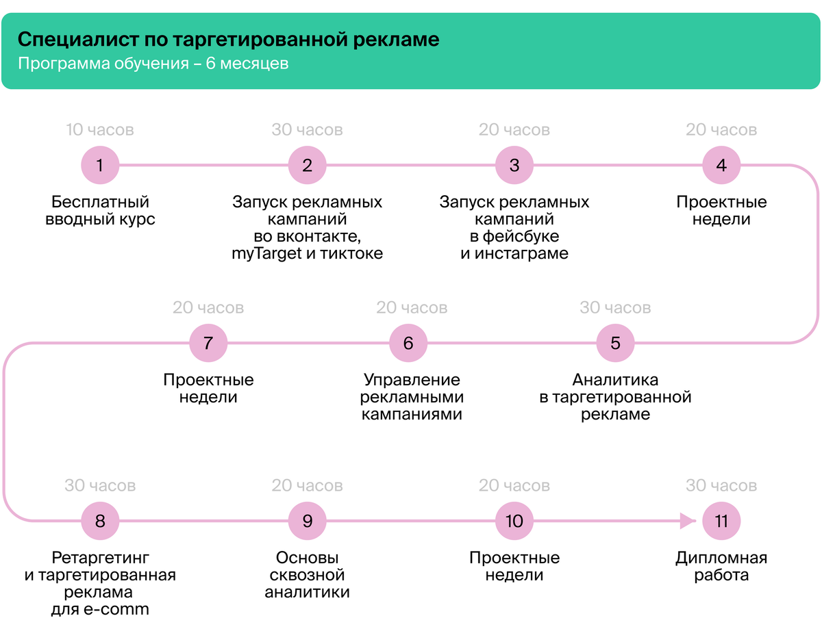 Вот такой путь предстоит прйти