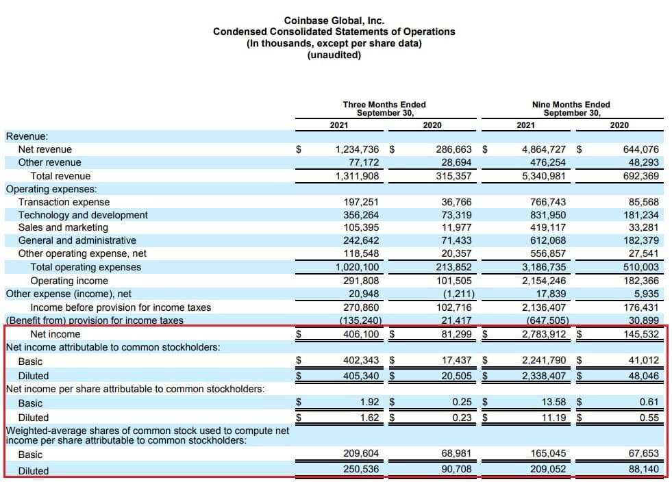 Отчет компании Coinbase