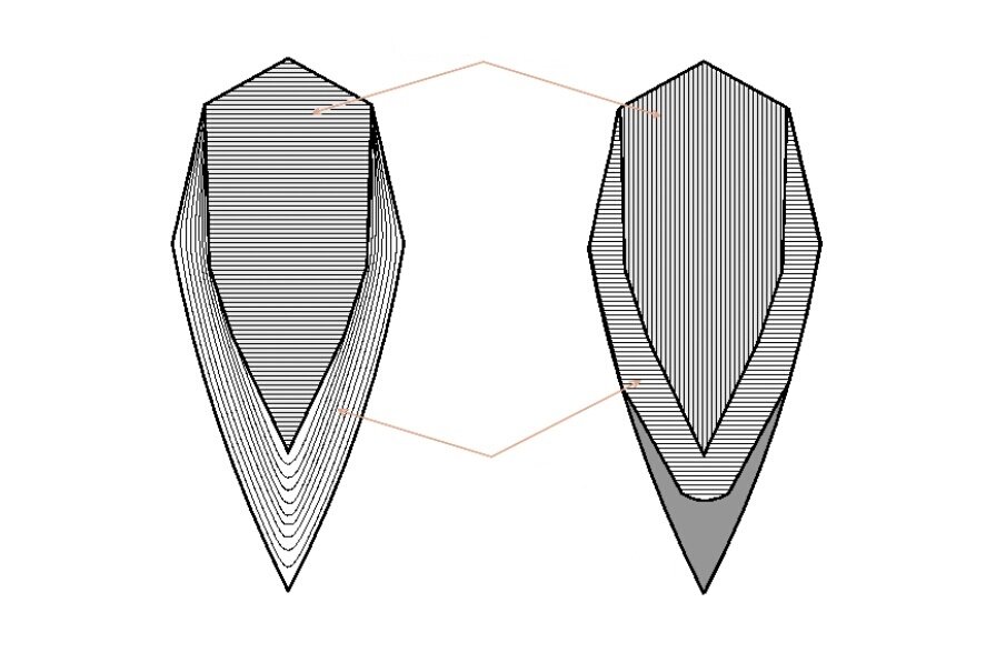 Схема лезвия катаны