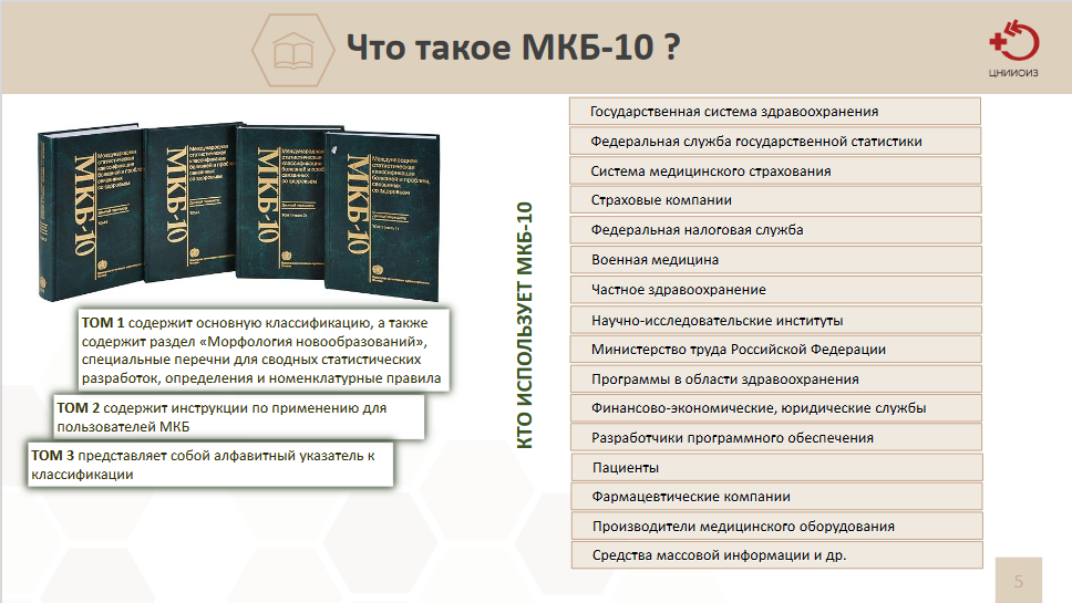 Мкб 10 международная классификация