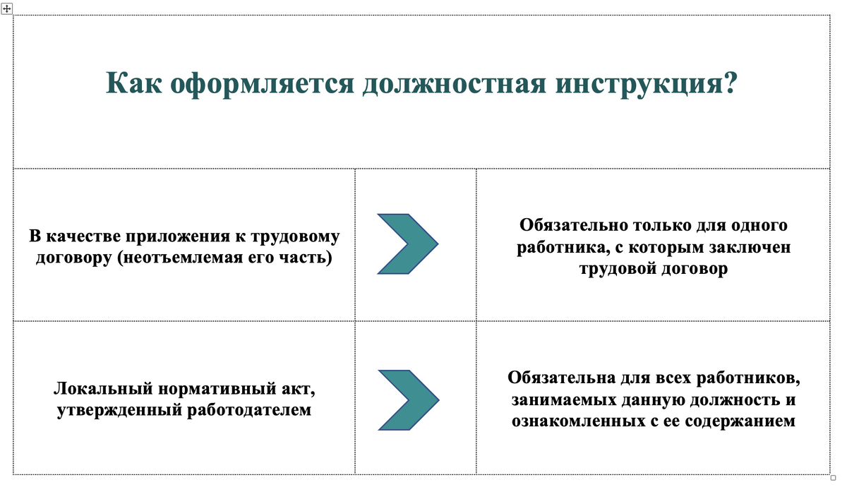 Что должен знать и уметь руководитель проекта? | ЮК Право решает | Дзен