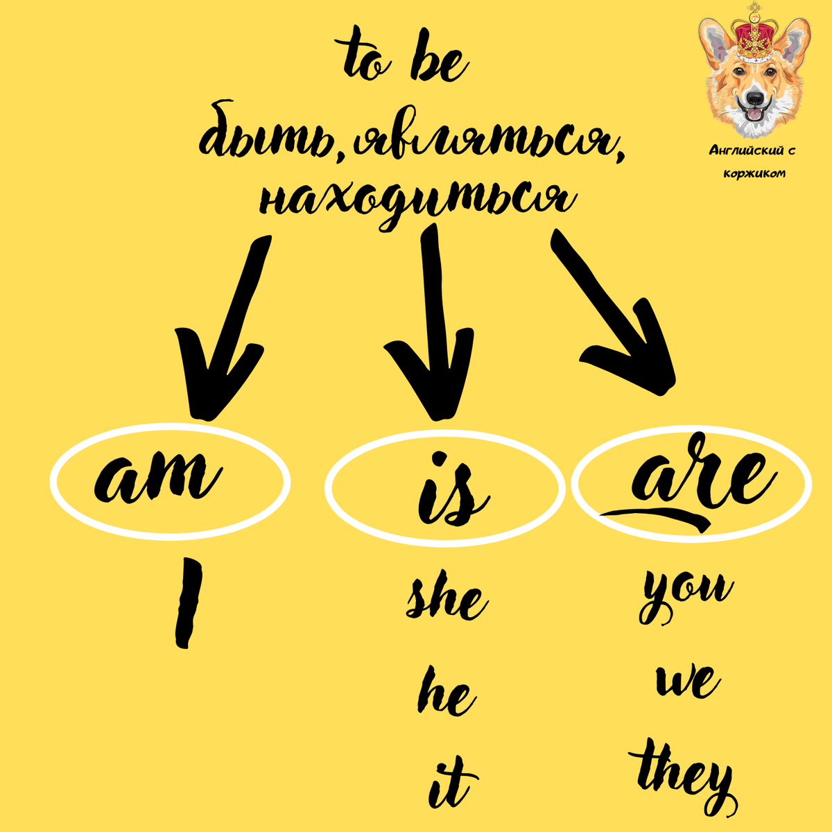 Быть или не быть - вот в чем вопрос (глагол to be) | Английский с Коржиком  | Дзен