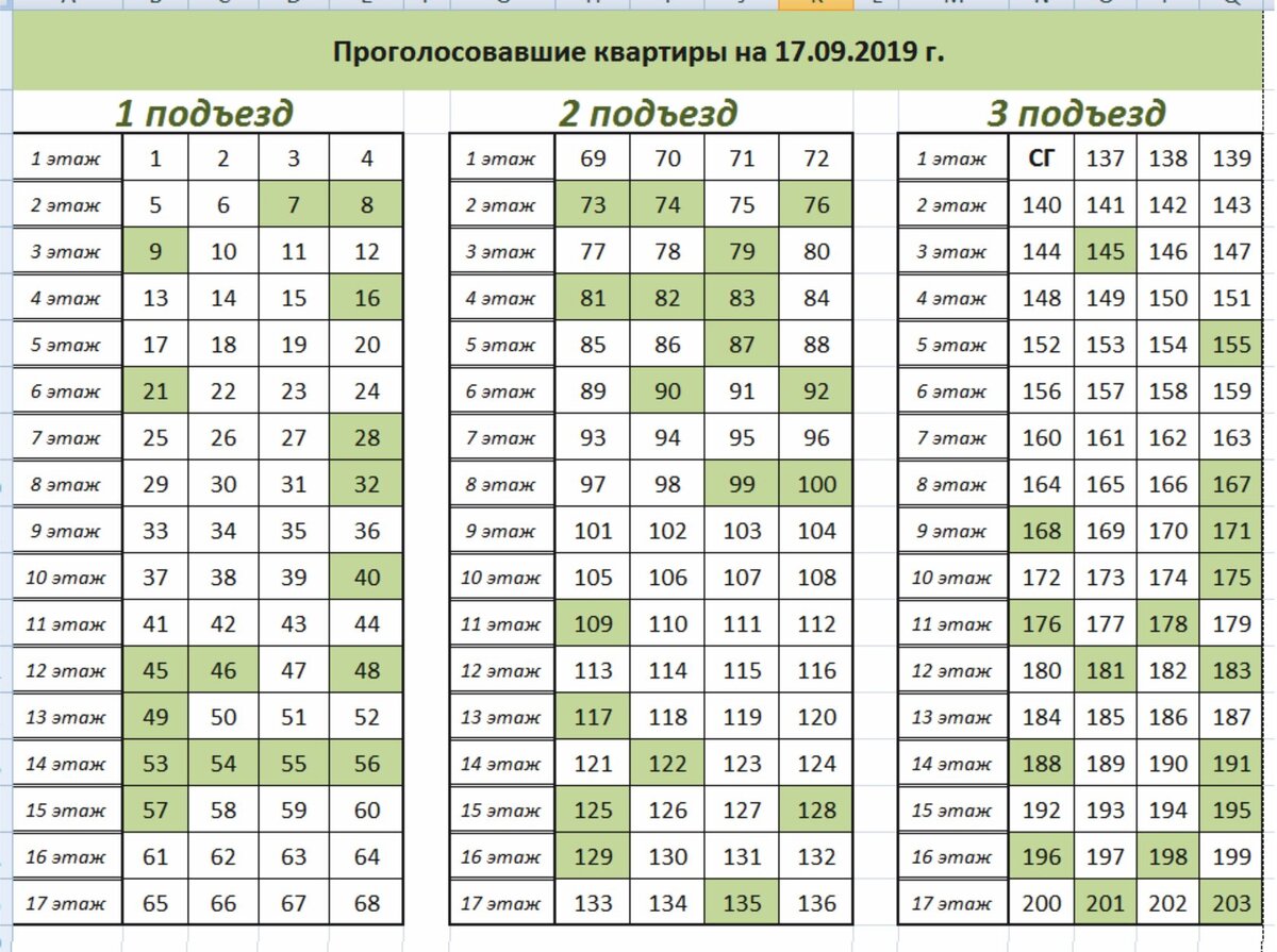 Как провести собрание в доме по смене УК? | УК ДОМУС | Дзен