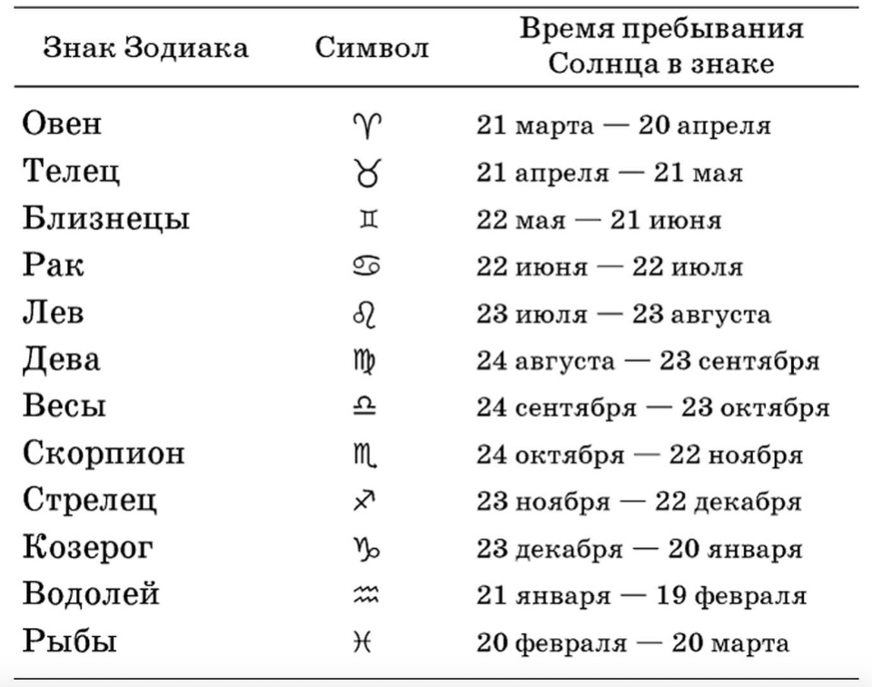 Даты всегда +- два дня. 
