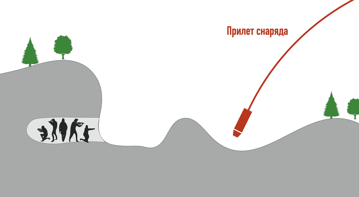 Что это за оружие "Солнцепёк" и почему его так боятся враги России