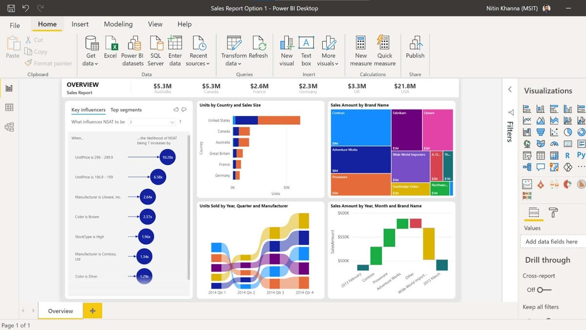 Устали копаться в бесконечных таблицах Excel? Этот курс даст вам суперсилу  над данными | Академия Эдюсон | Дзен