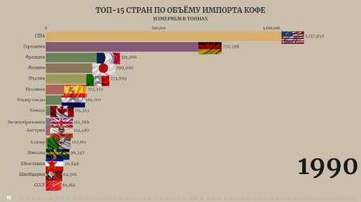 Какие страны любят