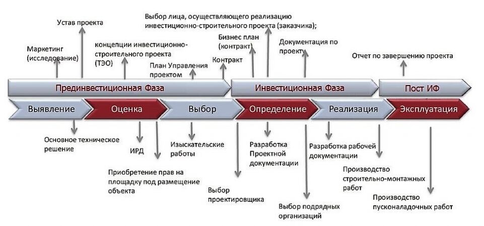 1.4. Инвестиционная деятельность предприятия