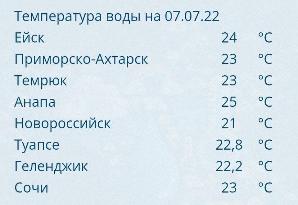     Температура воды в море. Фото: t.me/kuban_meteo