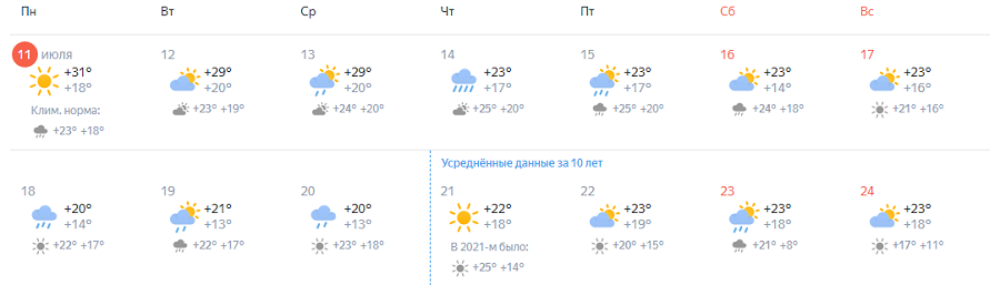 Фото: Яндекс.Погода