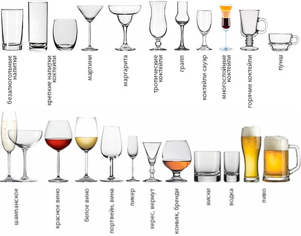 Название стопок. Рюмка - лафитник хрусталь 50мл. Рюмка 100мл 6шт кристалл 72275. Рюмки для текилы. Формы бокалов.