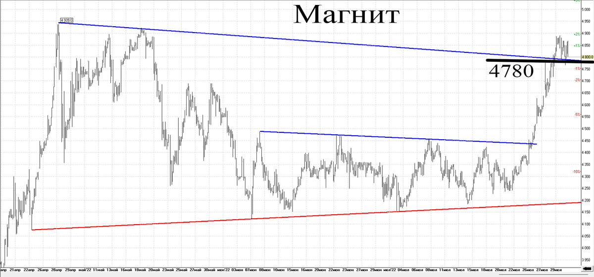 Часовой график