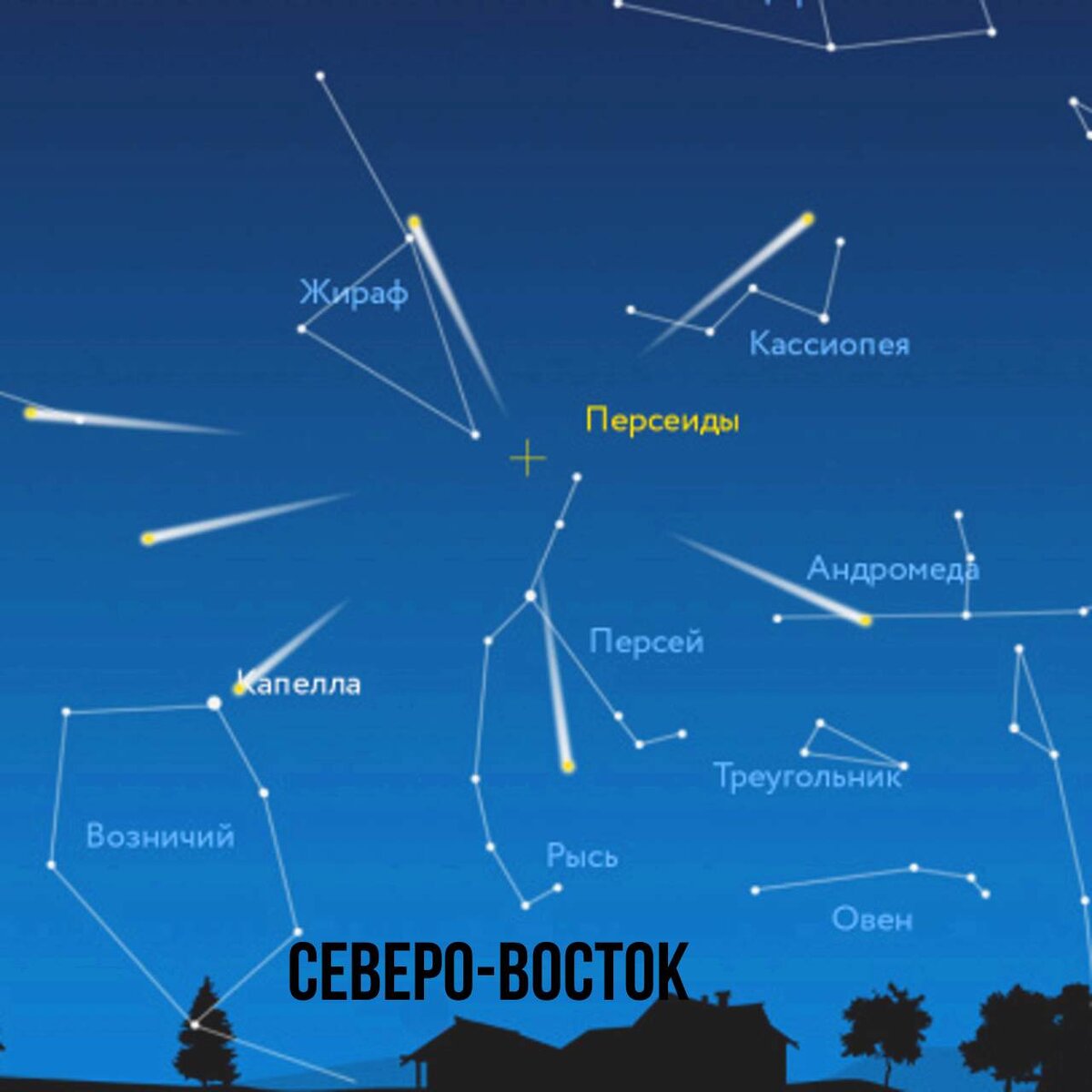 Коллаж автора канала по материалам https://www.planetarium-moscow.ru