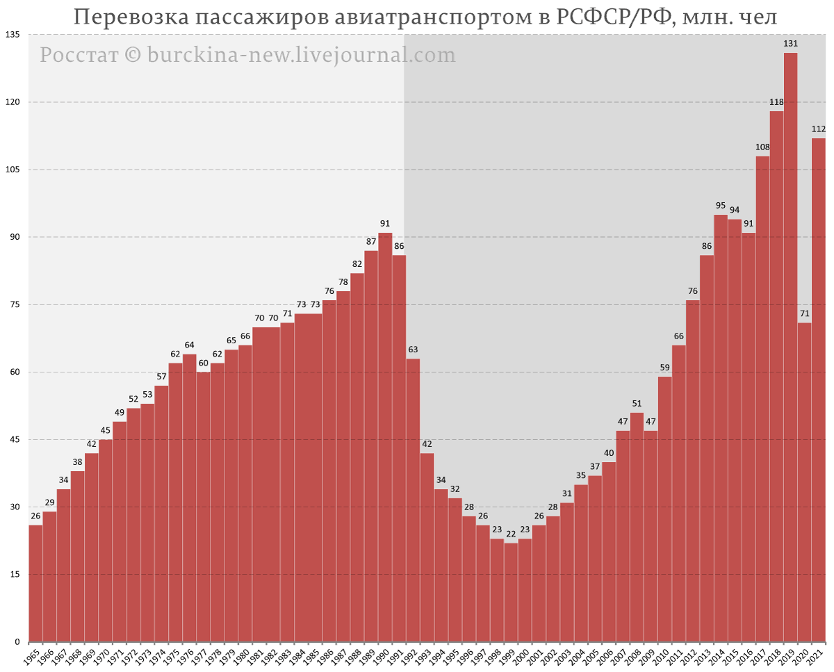 О том, как россиян обманули на примере заграничного туризма и авиаперелетов