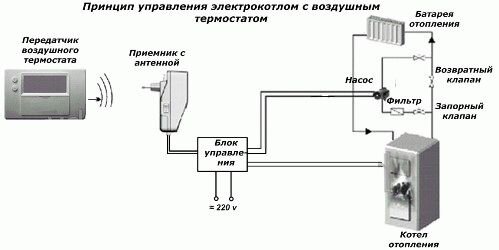 Наш ассортимент электрокотлов: